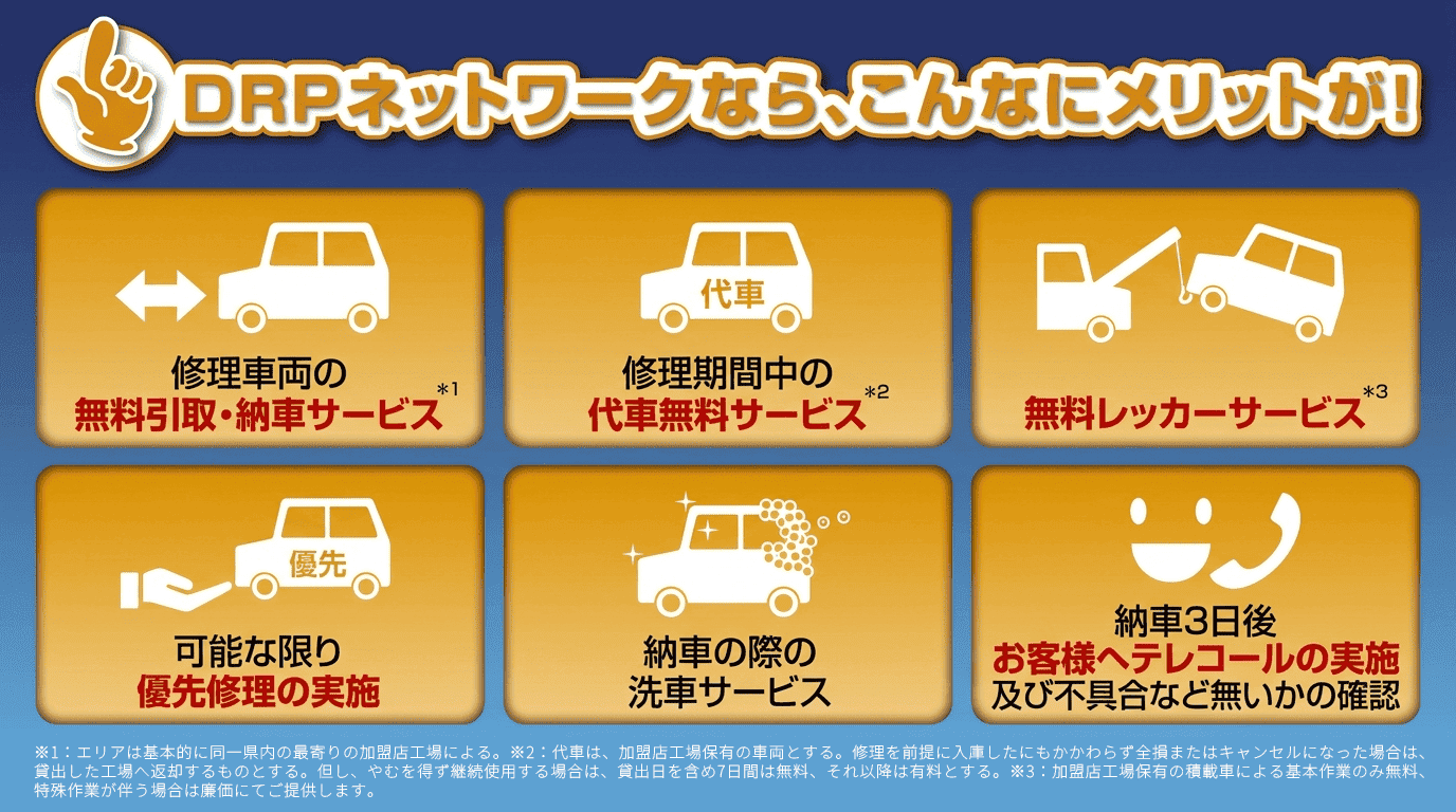 DRPネットワークのメリット